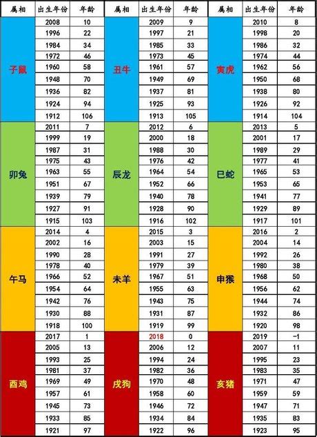 55年次屬什麼